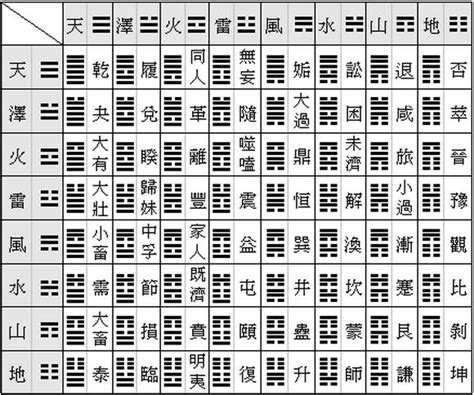 卦圖|六十四卦:詞義辨析,歷史來源,速記表,名次序歌,爻象,卦。